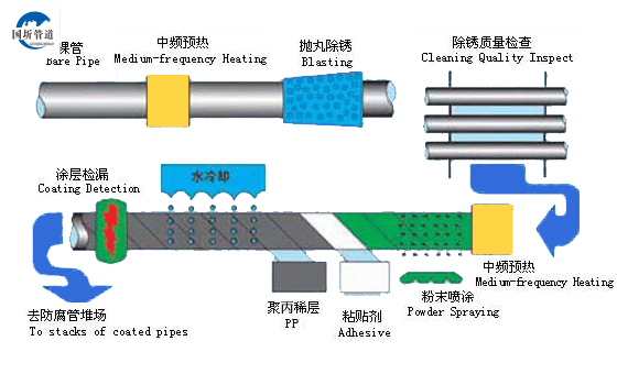 外聚乙烯防腐91视频APP污视频