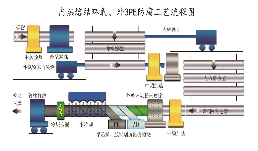 tpep防腐91视频APP污视频结构图